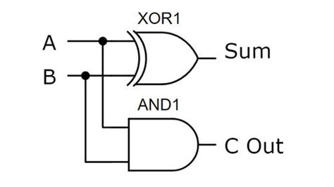 Half Adder | Logic Gates Built with Transistors