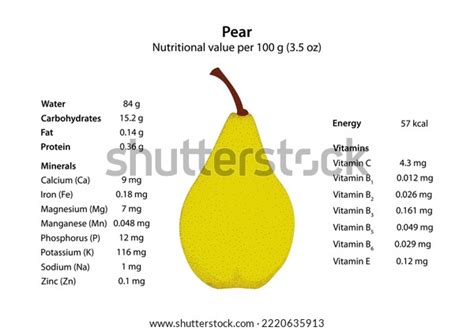 Pear Nutritional Value Per 100 G Stock Vector (Royalty Free) 2220635913 ...
