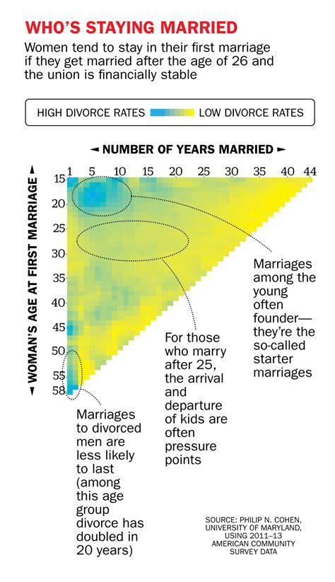 Our Divorce Process Ideas – מגזין הגירושין, אתר עורכי הדין