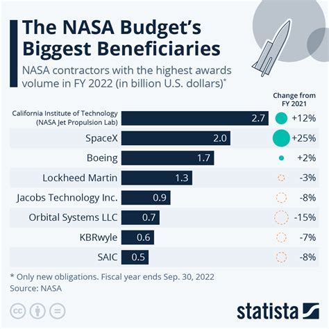 Nasa Fy 2025 Budget Benni Magdalene