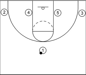 1-4 Low Offense in Basketball: Basic Information Explained