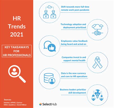 Hr Trends For 2021 Future Of Human Resource Management