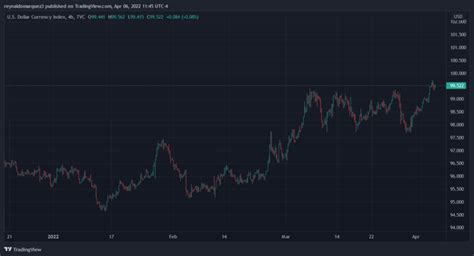 La Ltima Vez Que Este Indicador De Bitcoin Se Volvi Alcista Vio Un