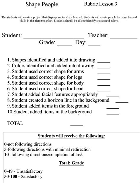 Rubrics, Resource classroom, Education blog