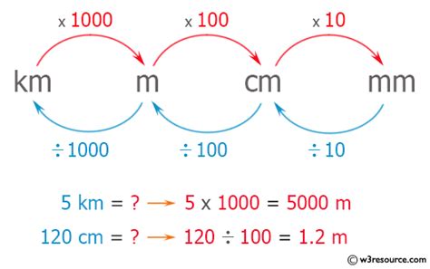 Cm To Meters Conversion Chart Cm To Meter Conversion Chart