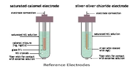 Secondary Standard Electrodes Qs Study