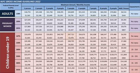 Nj Medicaid Income Guidelines 2024