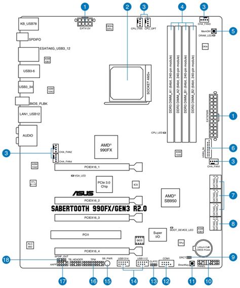 Configure Pc W Asus Sabertooth 990fxgen3 R20 Motherboard