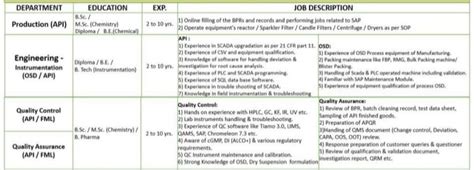 Lupin Limited Walk In Interview Engg Job Alert