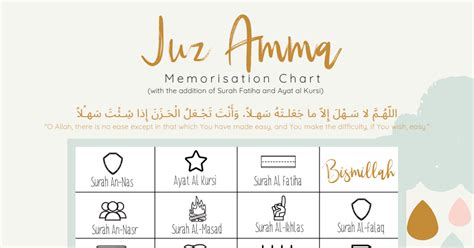 Juz Amma Memorisation Chart — Allamah Education How To Memorize Things Chart Teaching