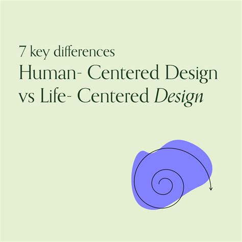 Human Centered Design Principles