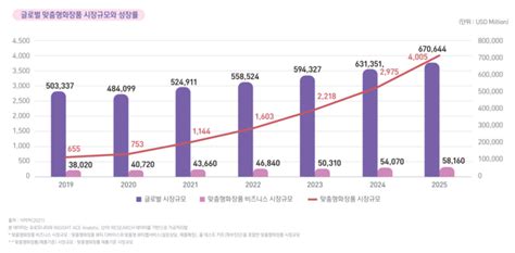 화장품 뷰티 전문 미디어 코스인코리아닷컴