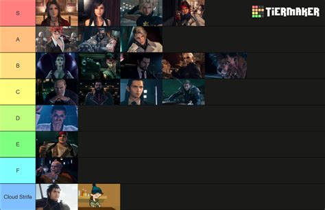 FF7 Remake Characters Tier List (Community Rankings) - TierMaker