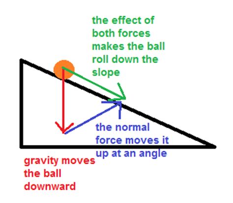 Proof For Parallelogram Law Of Forces - payment proof 2020