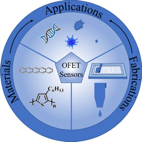 基于柔性有机场效应晶体管的生物传感器：进展和前景analytical And Bioanalytical Chemistry X Mol