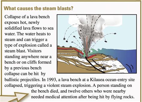 Of All Cascade Volcanoes Mount Rainier Is The Most Dangerous