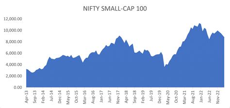 small cap  thorny zone ithought pmss blog  small cap investing