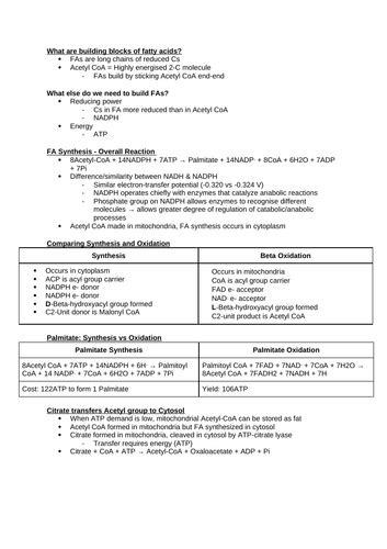 Fatty Acid & Lipid Synthesis | Teaching Resources