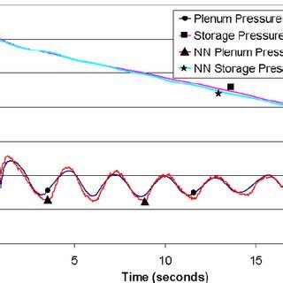 Schematic Of The Supersonic Wind Tunnel Data Acquisition And Actuator