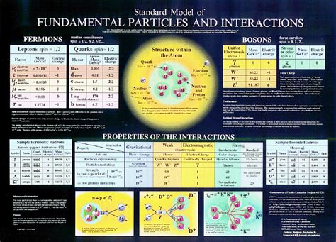 Elementary particles – COLD FUSION NOW!