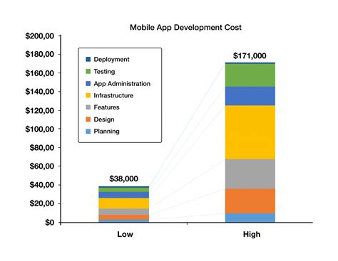 App Development Cost Breakdown Mobiversal