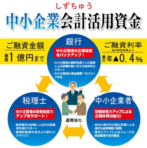 中小企業会計活用資金｜事業資金ご融資｜法人・個人事業主のお客さま｜静岡中央銀行