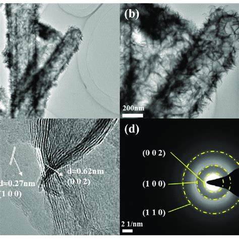 A B Tem Images C Hrtem And D Saed Pattern Of Fr Mos Ppy