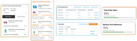 Van Sales Software for Retail Execution | BeatRoute