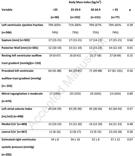 Table 2 From Effect Of Body Mass Index On Exercise Capacity In Patients