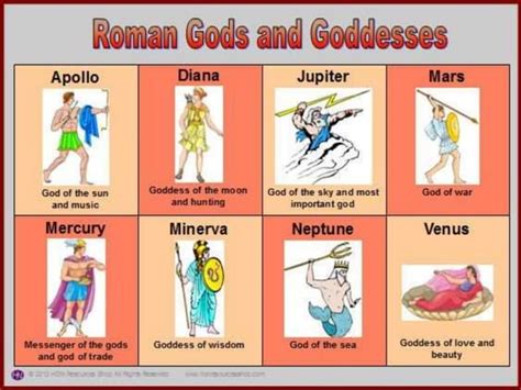 Roman God And Goddesses PPT