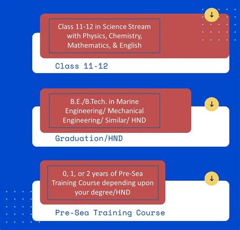 Average Marine Engineer Salary In India