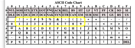 Alfabeto Tabela Ascii