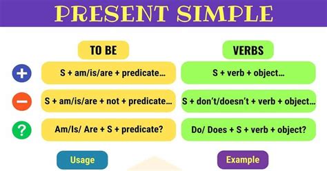 Simple Present Slide Slide Set