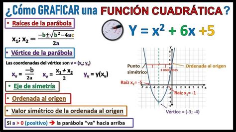 ¿cómo Graficar Una Función CuadrÁtica RaÍces VÉrtice Ordenada Al