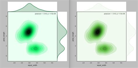 Matplotlib How To Change The Colours Of The Lateral Kde Plots Of