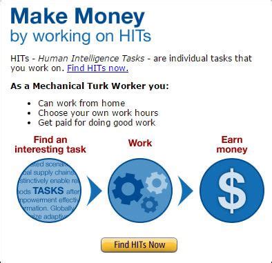 My Amazon Mechanical Turk Review