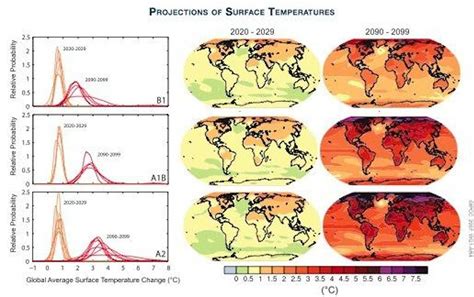 La Incertidumbre En Los Informes Sobre Cambio Climático ¿un Motivo