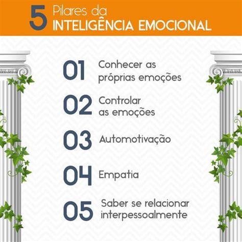 5 Pilares da Inteligênica Emocional Emoções Emoção Inteligência