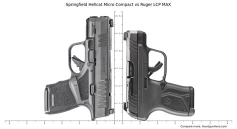 Ruger Max Vs Ruger Lcp Max Vs Springfield Hellcat Micro Compact Size