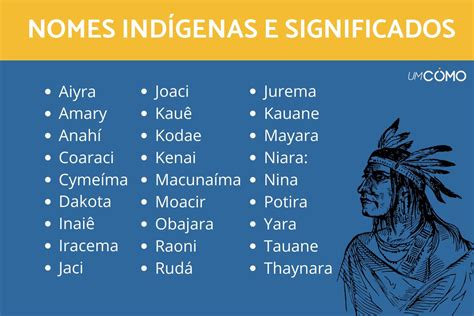 Bairros Nomes Indigenas LIBRAIN