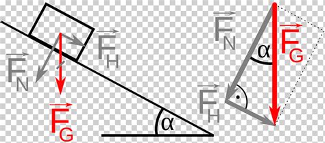 Funciones Trigonométricas De La Fuerza Sinusoidal Del Triángulo ángulo ángulo Blanco Texto