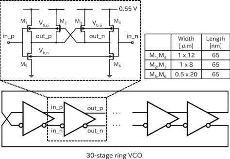 Figure From A V Back Gate Controlled Ring Vco For Adcs In Nm