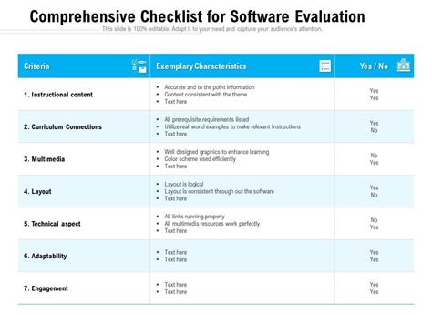 Comprehensive Checklist For Software Evaluation Presentation Graphics Presentation