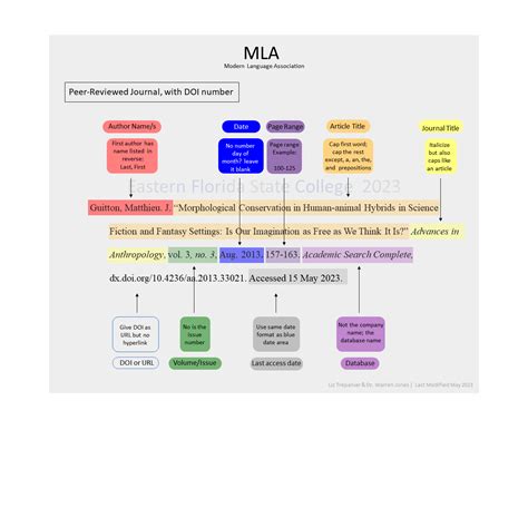 MLA Citations