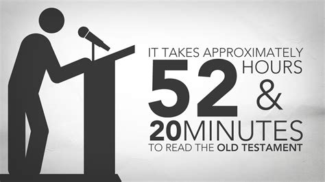 Time it Takes to Read the Bible | Ministry127