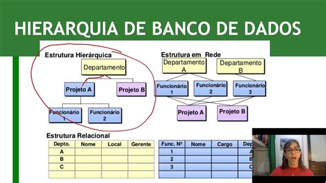 Hierarquia Banco De Dados LIBRAIN