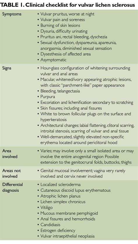 Vulvar Lichen Sclerosus Breaking The Silence The Clinical Advisor