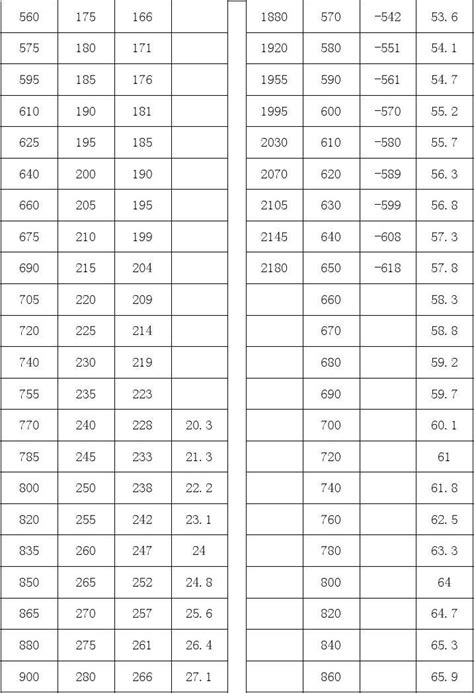 金属材料抗拉强度与硬度对照表 word文档在线阅读与下载 免费文档