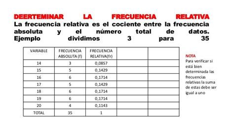 Tabla De Frecuencia Absoluta Relativa Y Acumulada Ejemplos Nuevo Ejemplo E82