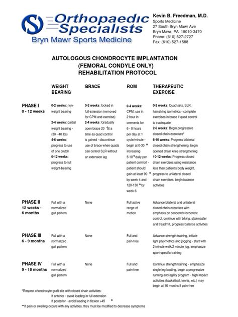 Pdf Knee Rehabilitation Physical Therapy Protocols Dokumentips